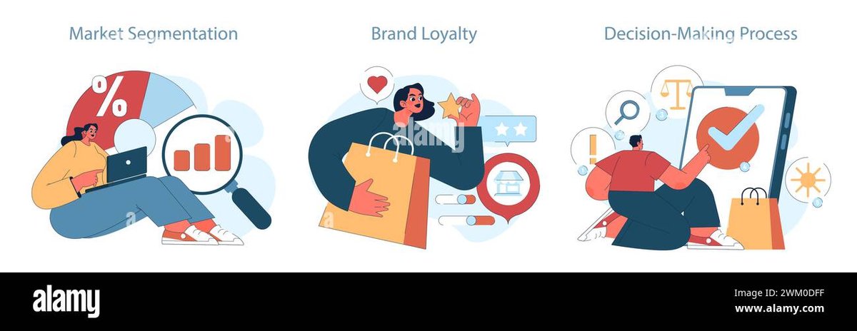 Consumer Behavior & Brand Loyalty Fuels Repeat Purchases and Business Growth